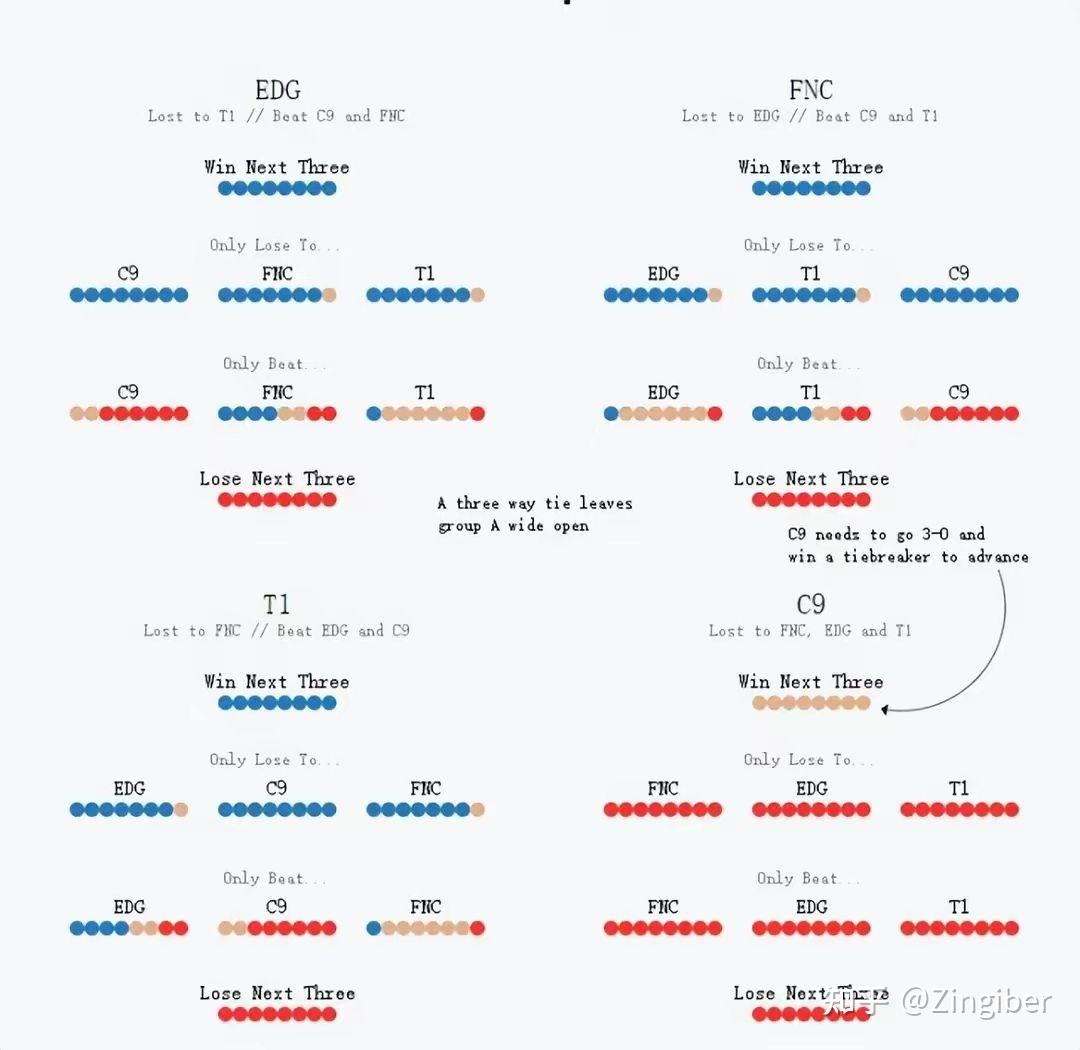 FNC绝杀C9,Scout操刀奇招英雄翻盘淘汰赛3:1(釜山) FNC绝杀C9,Scout操刀奇招英雄翻盘淘汰赛3:1(釜山)