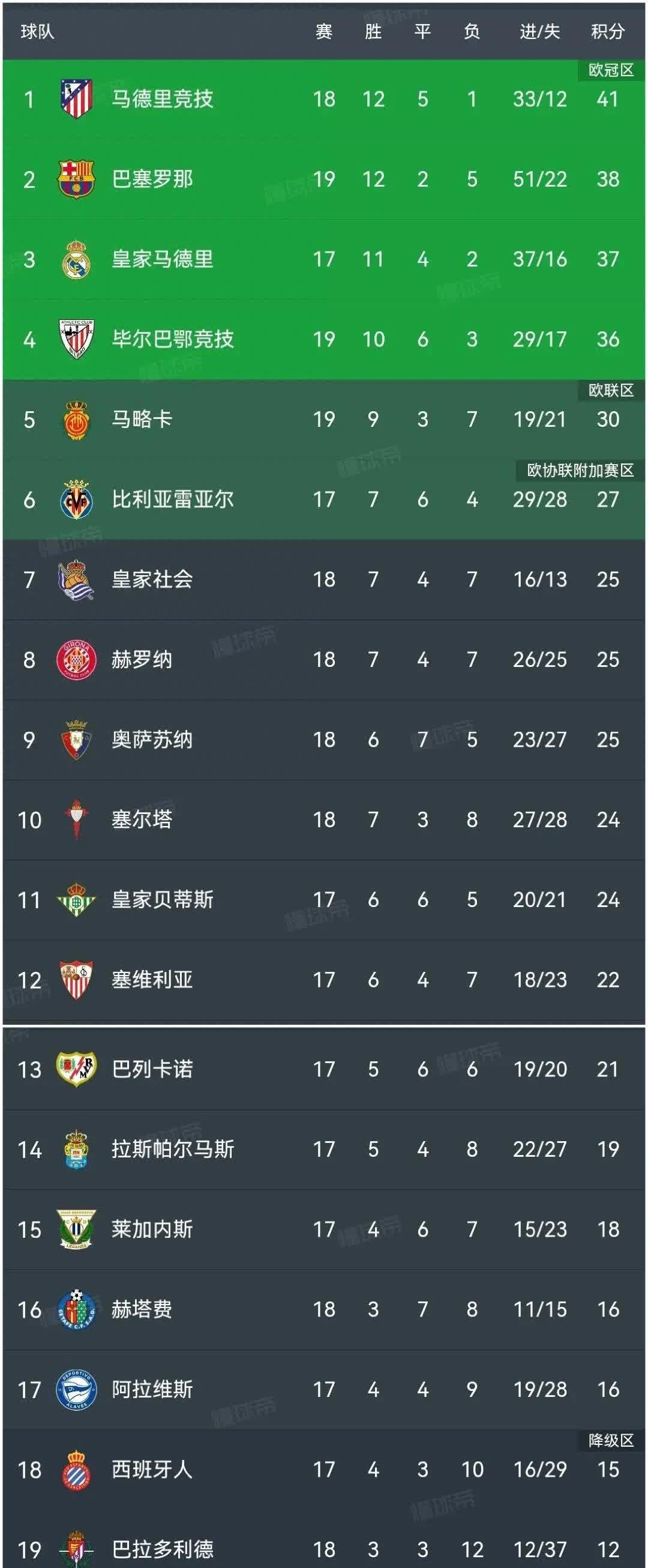 雷火电竞入驻-马竞绝杀巴萨，梅西梅开二度足总杯