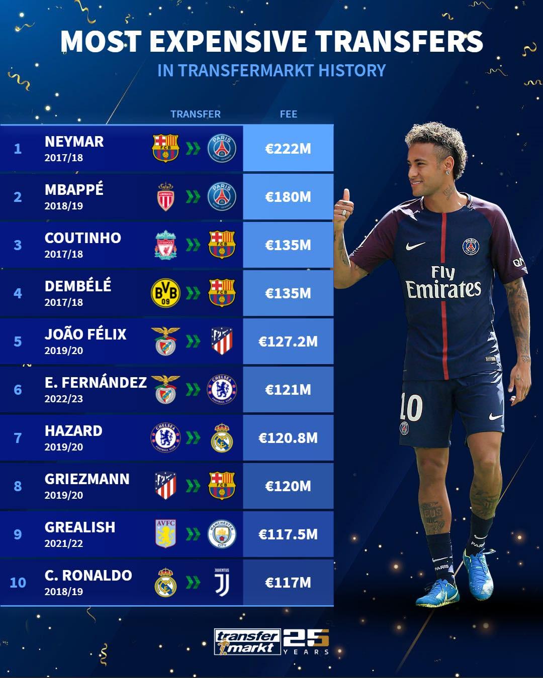 马竞绝杀AC米兰，内马尔梅开二度英超